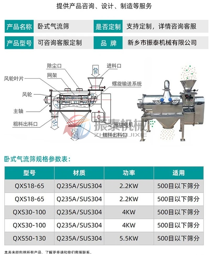 橡膠助劑臥式氣流篩技術參數(shù)
